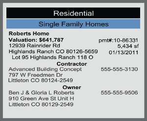 Example of a real-time (current) permit lead